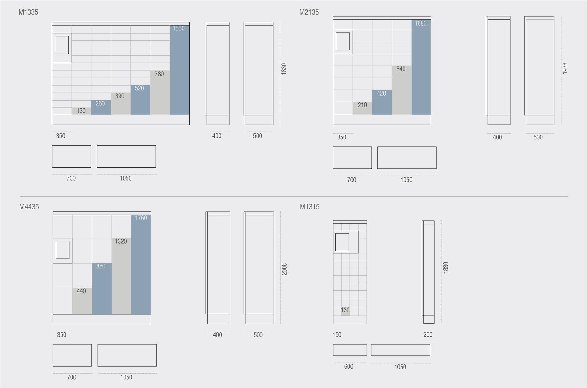 Modularità e dimensioni
